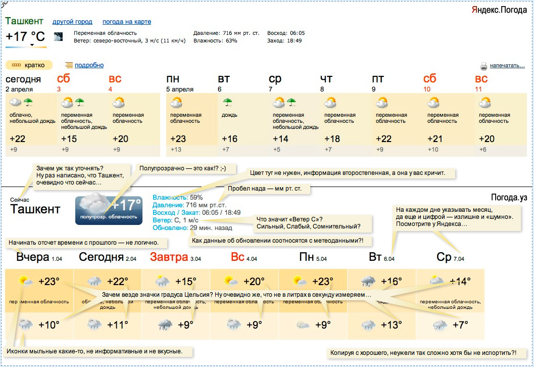 Прогноз погоды в пушкине на 14 дней. Pagoda Tashkent. Ташкент климат по месяцам. Погода в Ташкенте.