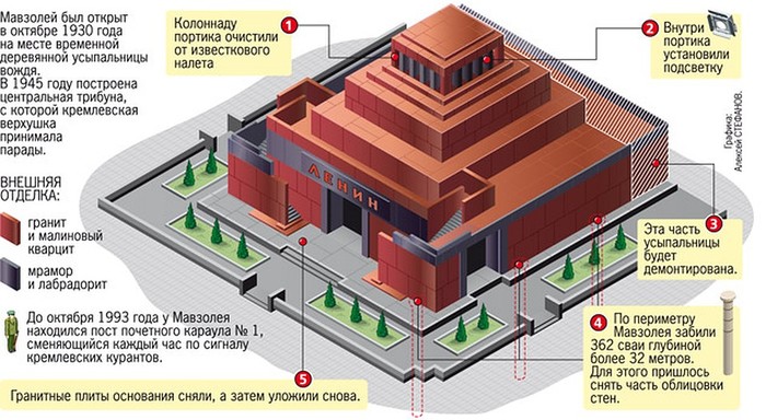 Проект мавзолея ленина