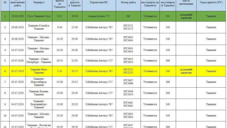 В каком инструменте можно посмотреть отрыв тарифа по проекту маяк большой брат