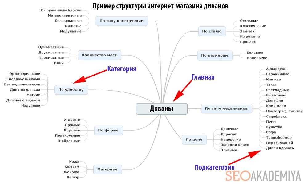 Карта слов сайт