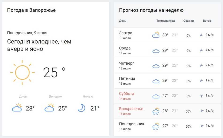 Погода астрахань на 14 дней самый. Погода в Запорожье. Погода на неделю. Запорожье климат. Прогноз погоды Запорожье.