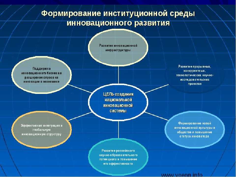 Перспектива реализации проекта пример