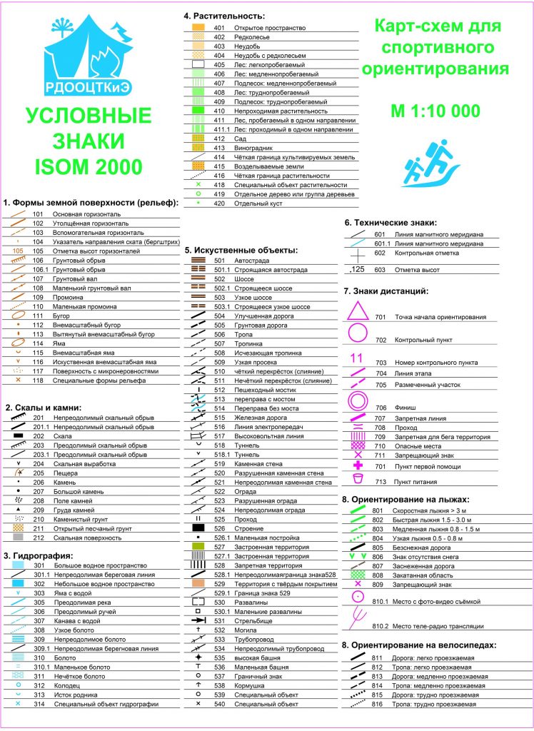 Карта спортивного ориентирования обозначения