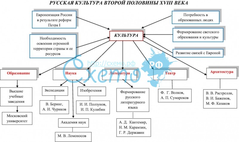 Внимательно просмотрите текст и рисунки части 1 учебника и таблицы приложений выберите из них все