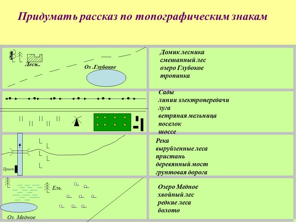 Карта с условными знаками