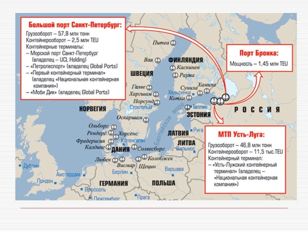 Основные порты. Морские Порты на Балтийском море на карте. Порты Балтийского бассейна на карте. Порты Балтийского бассейна на карте России. Порты Балтийского моря на карте России.