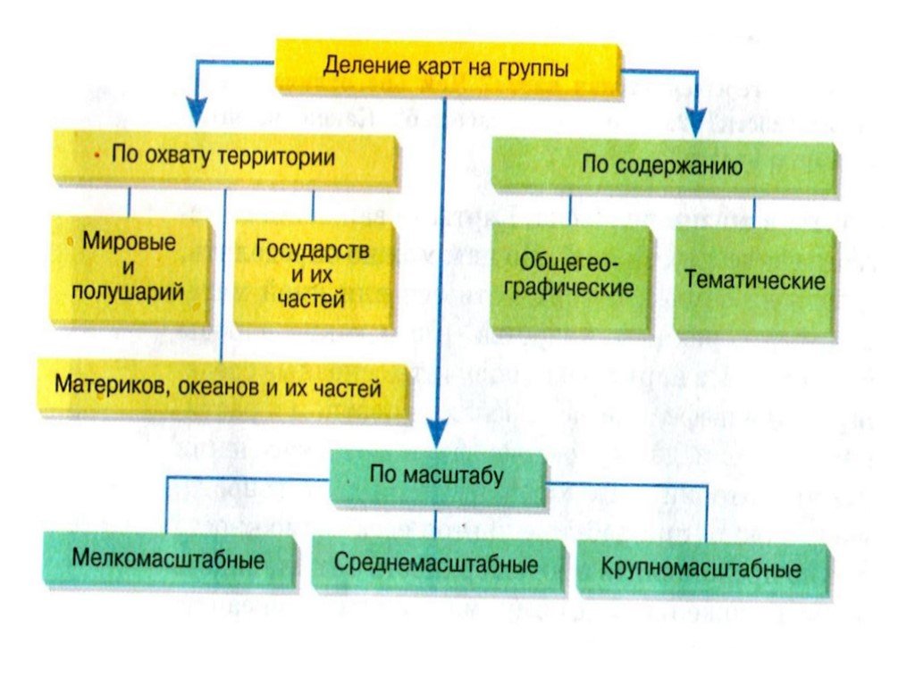 Географическая карта виды карт по охвату территории содержанию и масштабу