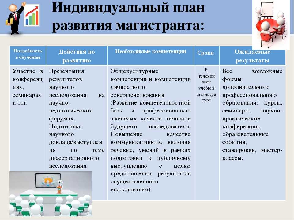 План индивидуальной подготовки