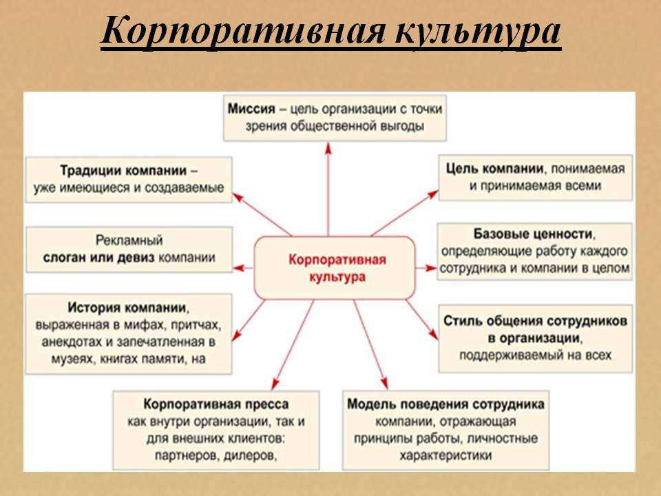 Менеджмент культурных проектов