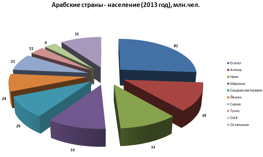 Население и экономика страны