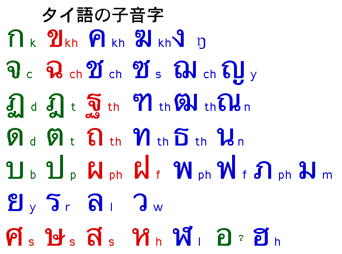 Буква тай. Тайские буквы. Тайский язык. Тайский язык буквы. Буквы тайского алфавита.
