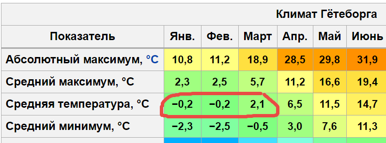 Средняя температура в ставропольском крае. Торонто климат по месяцам. Климат Москвы. Торонто средняя температура. Средняя температура в Торонто по месяцам.