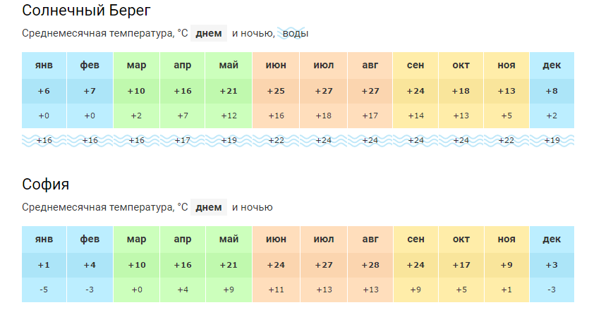 Сиде турция погода на месяц и температура. Температура в Крыму зимой по месяцам. Пятигорск климат по месяцам. Монако климат по месяцам.