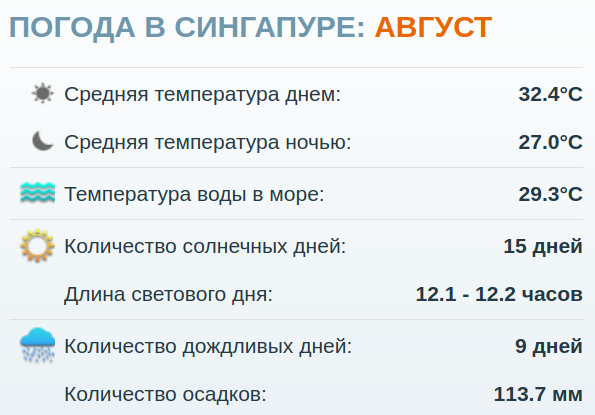 Средняя температура в сингапуре