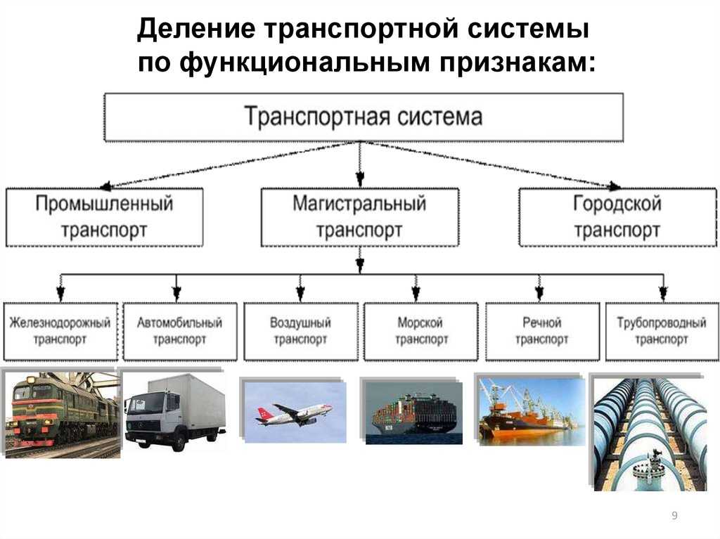 Схема роль транспорта