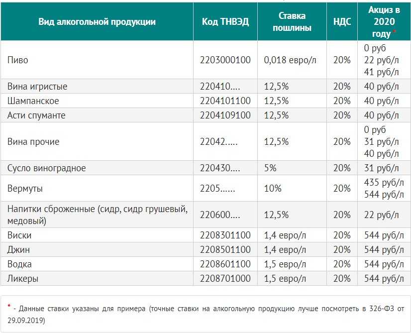 Сколько стоит карта апрель