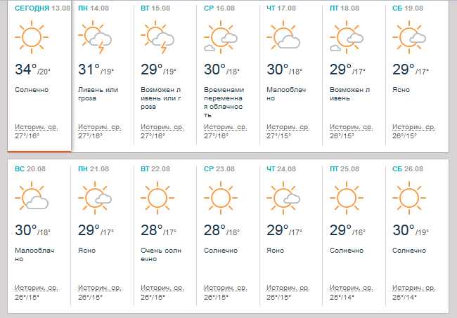Какая обычно погода в июне. Крым климат в июле. Температура в Крыму. Погода в Крыму в июле. Июнь какая температура.