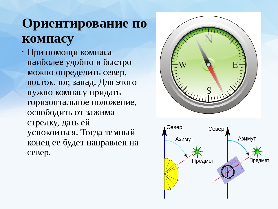 Что такое правильно ориентированная карта