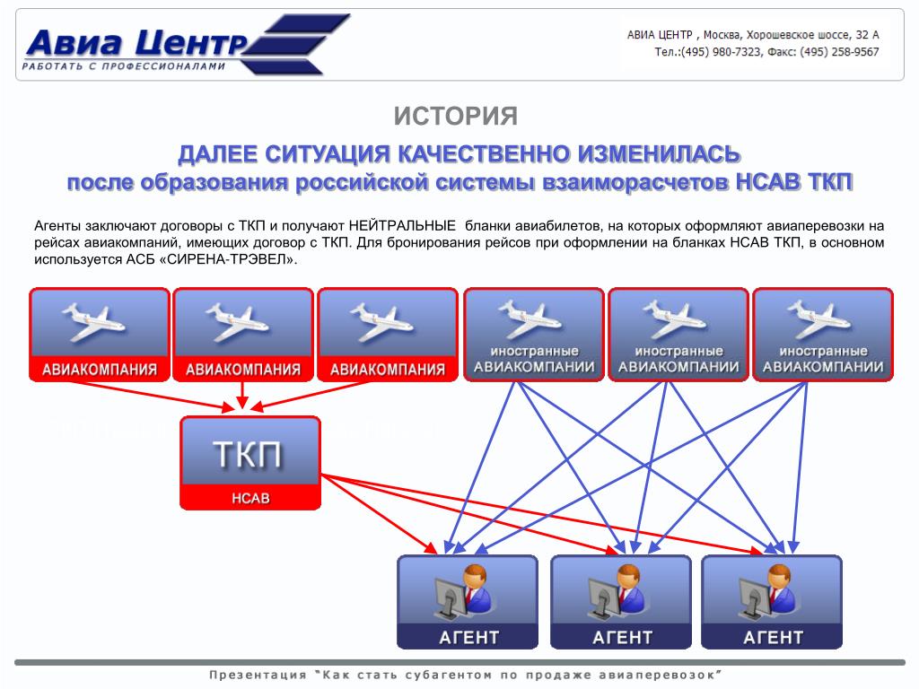 Проект разработки магазина по торговле авиабилетами через интернет