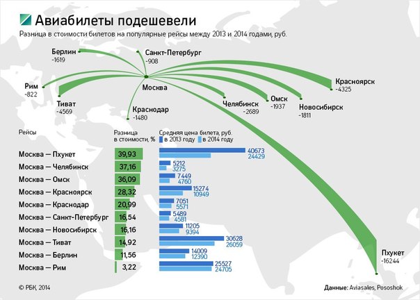 Стоимость авиабилетов в страны европы самый дешевый авиабилет москва армения